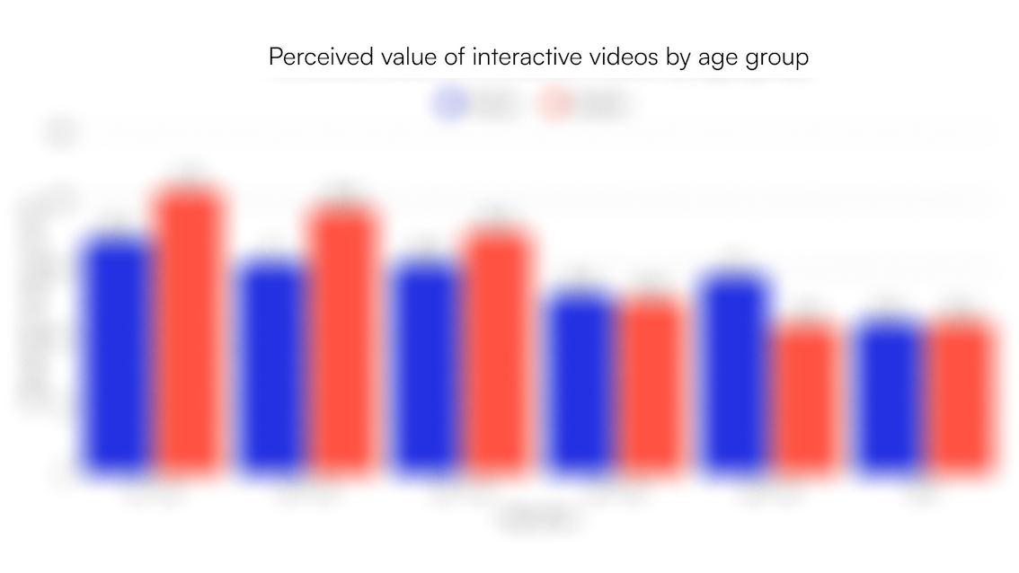 consumer-study-2025-blurred-data-figure-pic-1